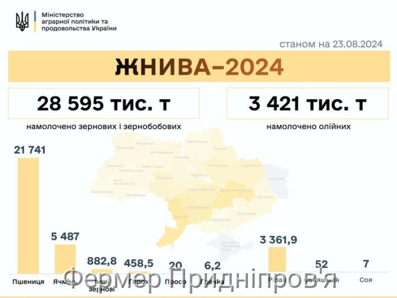 Перші 200 га цукрових буряків викопали аграрії Вінниччини