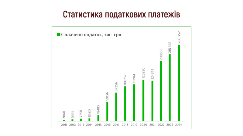 «Опілля» – від потенційного банкрута до одного з лідерів ринку України