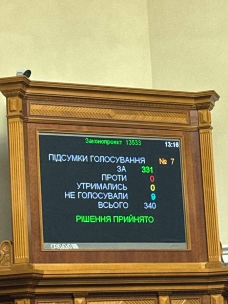 Рада підтримала закон щодо повернення незалежності НАБУ і САП