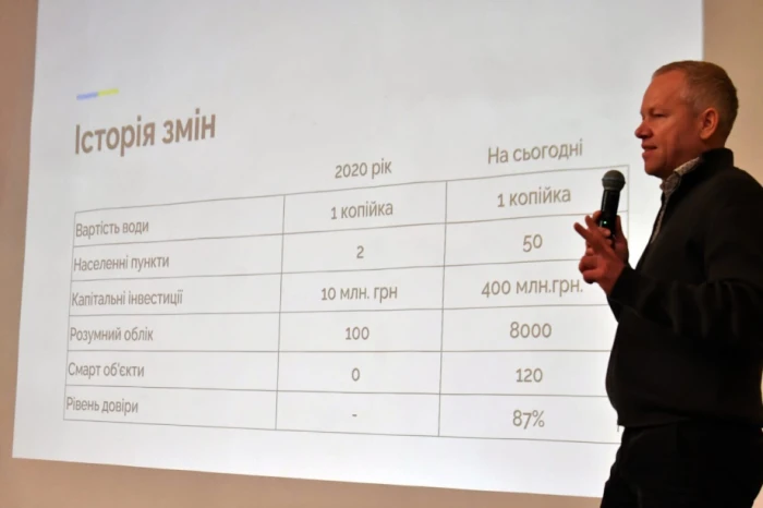 У Луцьку відбувся регіональний форум з комунальних інновацій